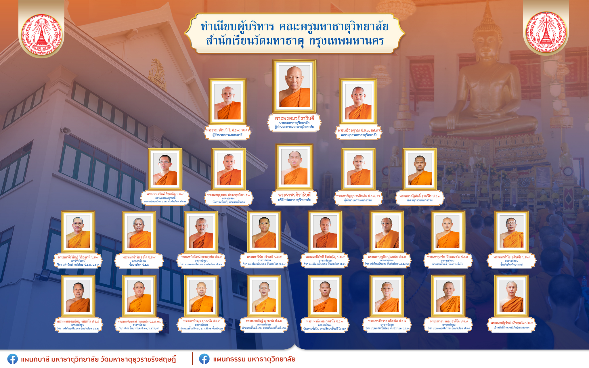 ทำเนียบครูแผนกบาลี และ แผนกธรรม สำนักเรียนวัดมหาธาตุ